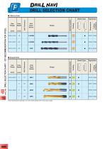 Drilling catalogue - 8