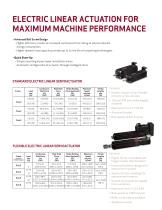 Electric Linear Servoactuators - 3