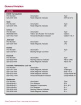 Ordering Spares and Factory Service for Commercial Components - 9