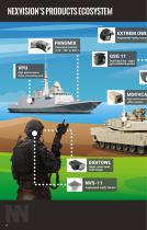 NEXVISION’S PRODUCTS ECOSYSTEM  AEROSPACE - SECURITY - DEFENSE-16