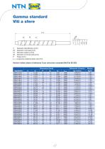 Viti a sfere - 6