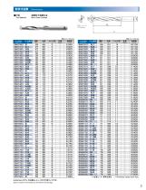 Carbide Drills for Non-Ferrous Metal - 3