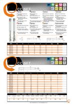 Chip Control - Series - 3