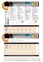 Chip Control - Series - 5