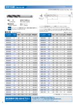 Coolant-Through, Three-Flute, Carbide Mega Muscle Drills - 4