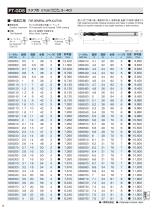 FX-Carbide Drills - 10