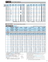 FX-Carbide Drills - 13