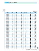 FX-Carbide Drills - 5