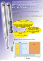 New coating WXL end mill series - 2