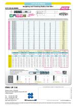 Roughing and Finishing Radius Endmill - 2