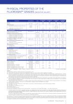 Fluorosint PTFE - 7