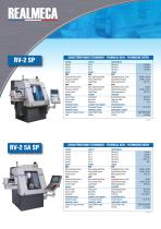 Catalogue REALMECA-4