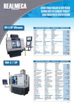 Catalogue REALMECA-6
