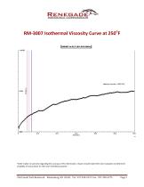 RM-3007 Bismaleimide (BMI) Paste Adhesive Filler - 3