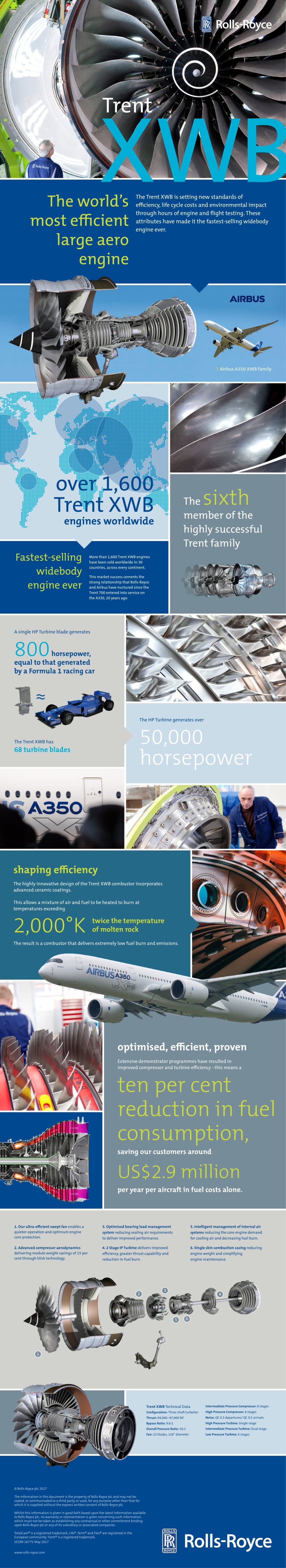 Trent XWB - ROLLS-ROYCE