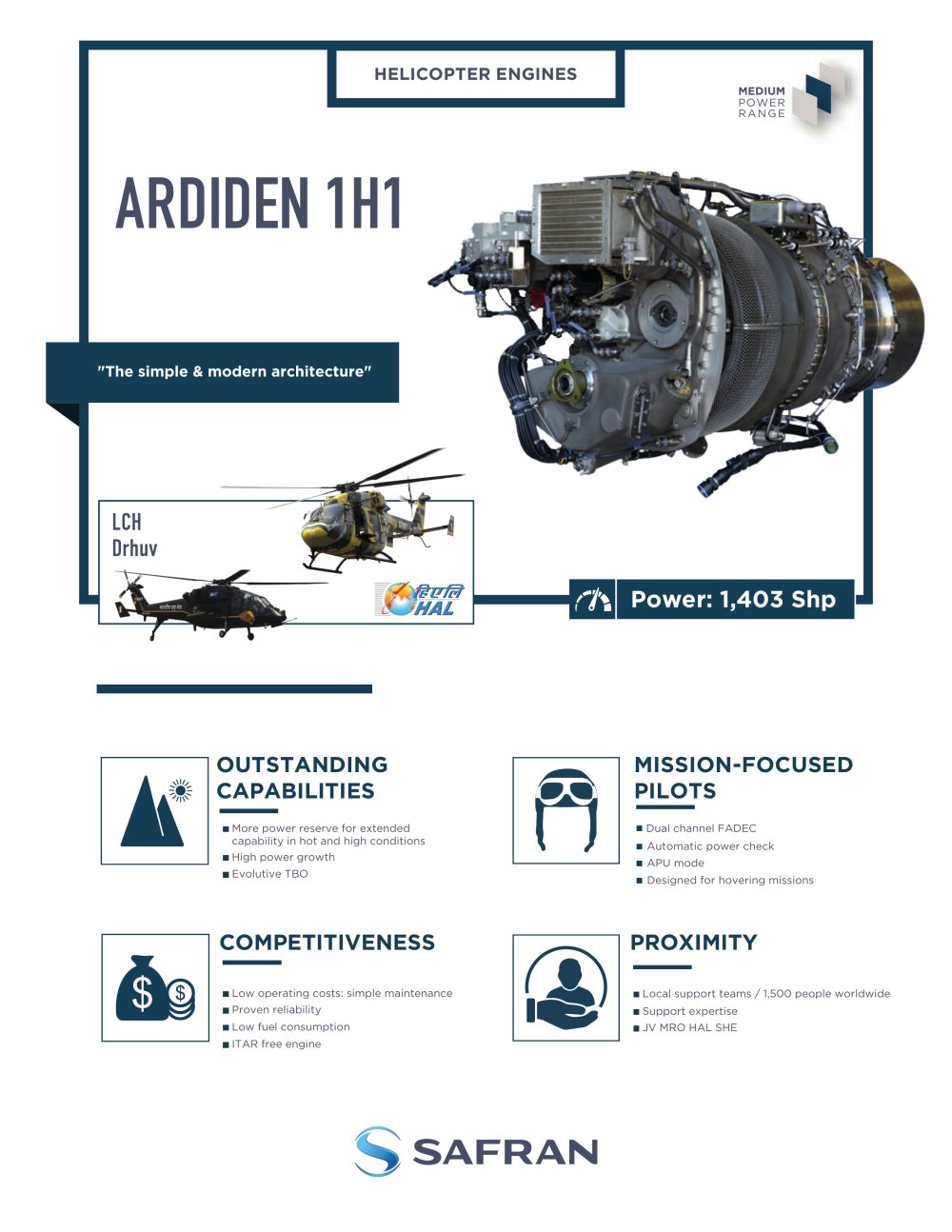 ARDIDEN 1H1 - Safran Helicopter Engines