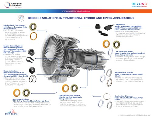 Engine Infographics