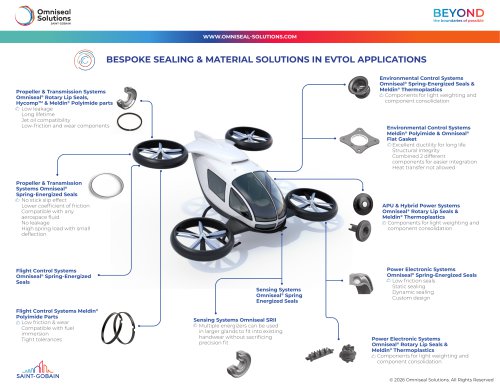 Evtol Infographics
