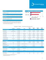 Meldin® Thermoplastics-11