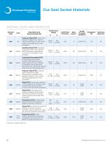 OMNISEAL® POLYMERS SPRING-ENERGIZED SEALS-10