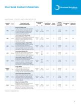 OMNISEAL® POLYMERS SPRING-ENERGIZED SEALS-9