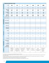 Rulon® Fluoropolymers-4
