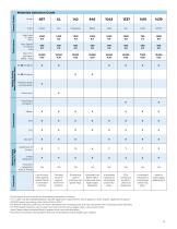 Rulon® Fluoropolymers-5