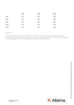 Alleima® 3R12-4