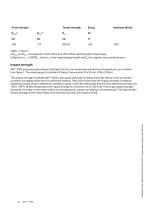 SAF™ 2205-10