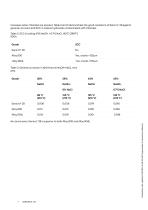 Sanicro® 28-7
