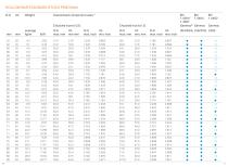 STAINLESS STEELS FOR MACHINING - 11