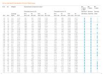 STAINLESS STEELS FOR MACHINING - 12