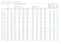 STAINLESS STEELS FOR MACHINING - 13