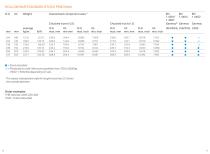 STAINLESS STEELS FOR MACHINING - 14