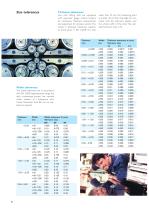 Stainless steels for springs and other demanding applications - 8