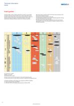 Indexable Milling Catalog.pdf - 16