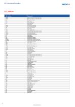 Indexable Milling Catalog.pdf - 18