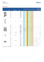 Solid End Mills.pdf - 12