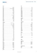 Solid End Mills.pdf - 5