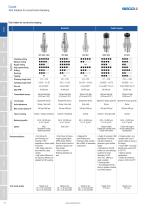 STEADYLINE® FOR TURNING, BORING & MILLING - 16