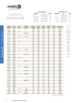 HI-PERCARB® 142P - 10