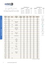 HI-PERCARB® 142P - 12