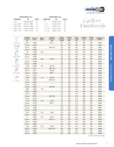 HI-PERCARB® 142P - 5