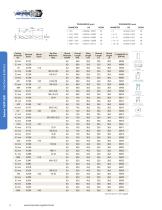 HI-PERCARB® 142P - 8