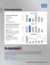 HI-PERCARB® 143M-S - 3