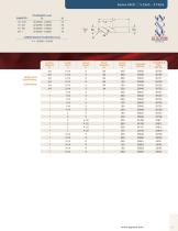 Performance for Aluminum-11