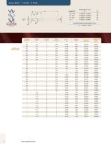 Performance for Aluminum-14