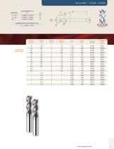 Performance for Aluminum-15