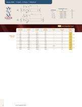 Performance for Aluminum-20