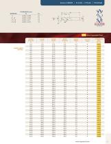 Performance for Aluminum-21